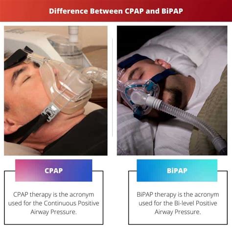 versace versus bipa|bipap vs cpap machines.